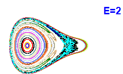 Poincaré section A=2, E=2